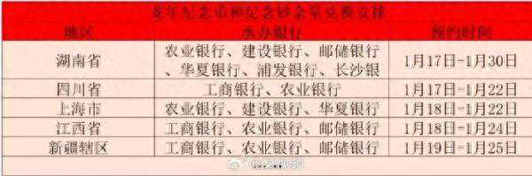 捡漏机会来了！龙钞龙币二次兑换开始，各地安排→