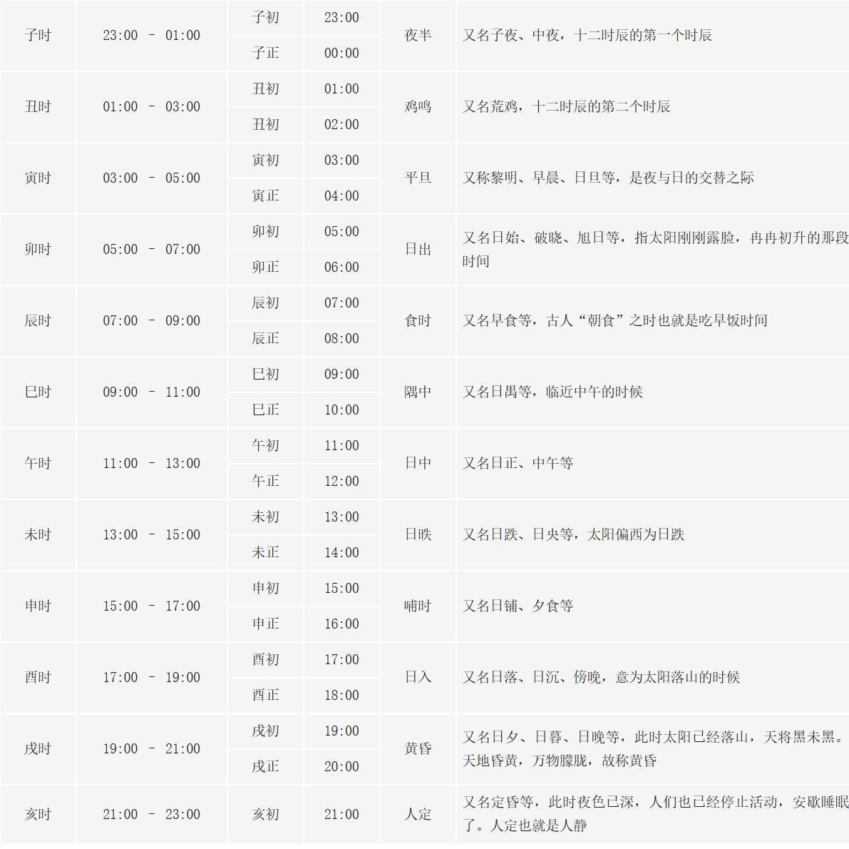 古代没有手表、手机，是如何看时间的呢？