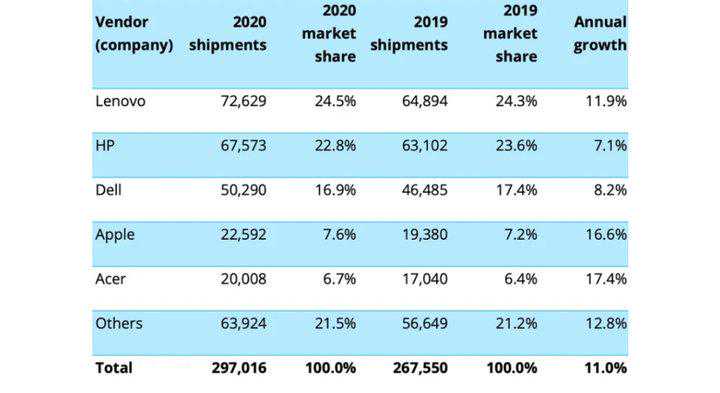 Evo这张标背后:一场笔记本电脑1500多个零部件的「选秀」 Evo这张标背后:一场笔记本电脑1500多个零部件的「选秀」