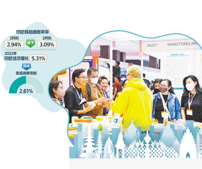 印尼消费疲弱拖累经济前景