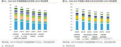 天风证券：新年热词——“碳中和”带来的投资机会