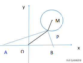 「九年上数学」关于圆的几个最小值问题
