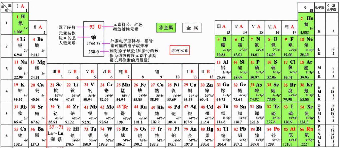 锡（Sn）的地球化学与锡矿床