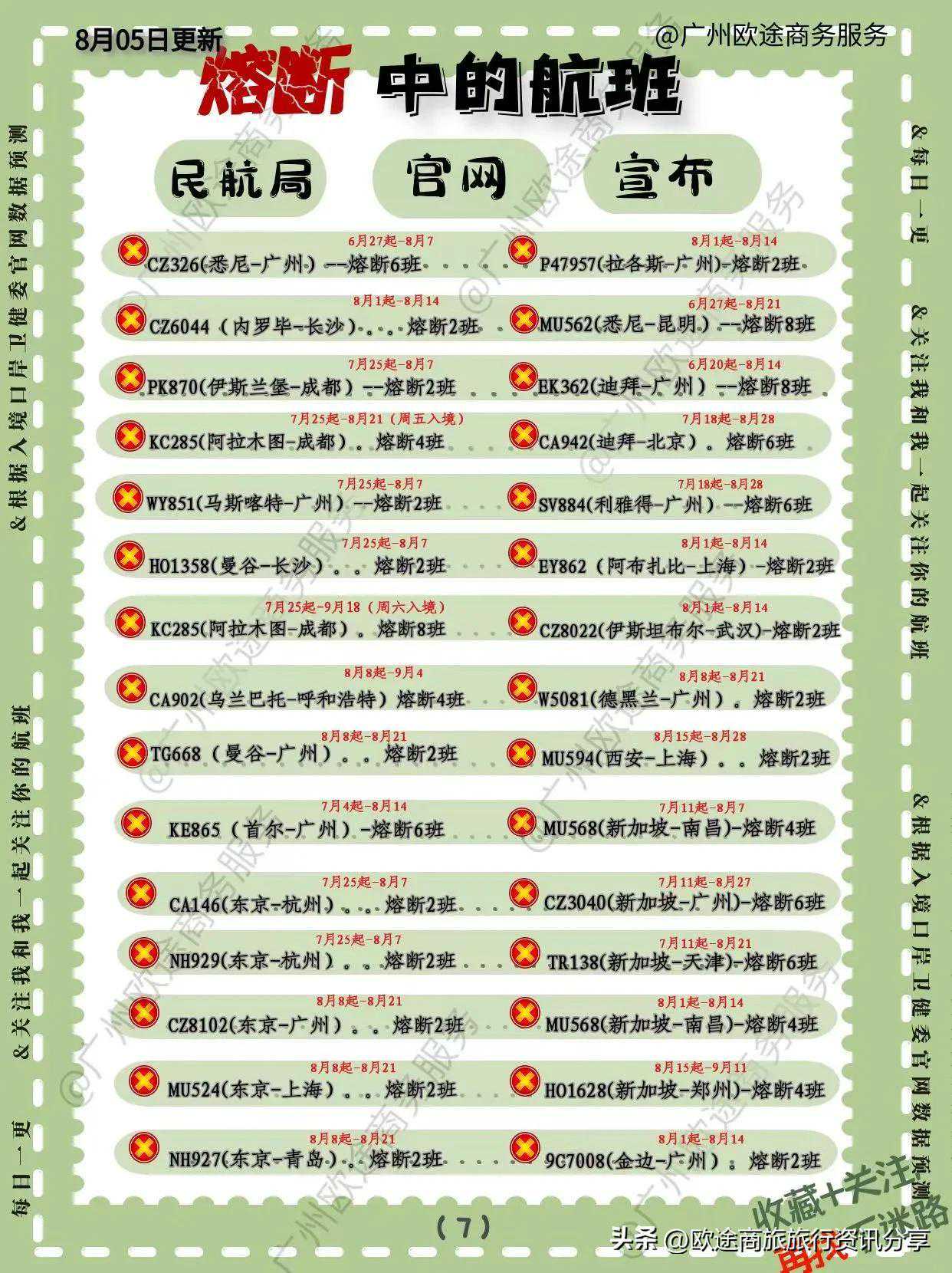 2022年8月05日回国航班熔断预测播报信息