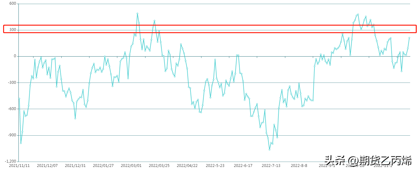 11月26日塑料PP走势分析 11月26日塑料PP走势分析