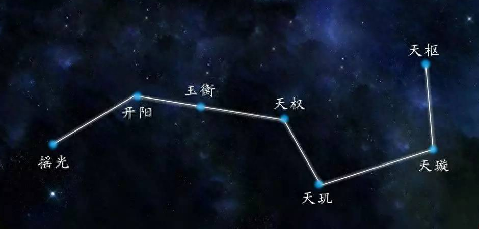 北斗第一阳明贪狼太星君，子（鼠）生人属之（1）