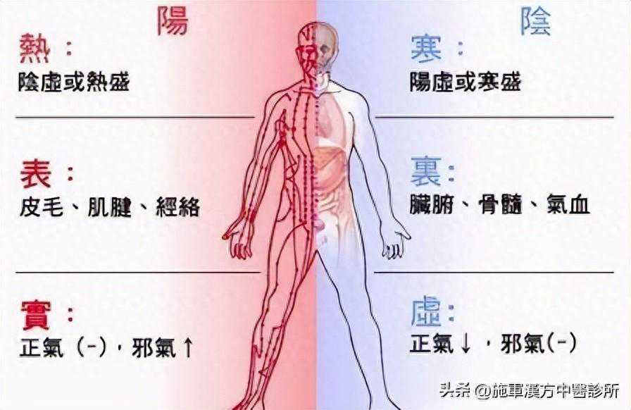 表格收藏版：中医辨证大全集！！！