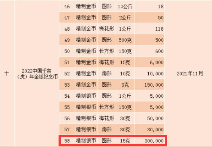 2021年彩银牛,绝版币,你收藏了吗 2021年彩银牛,绝版币,你收藏了吗