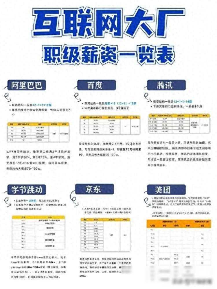 互联网大厂职级和薪资一览表（赶紧收藏）
