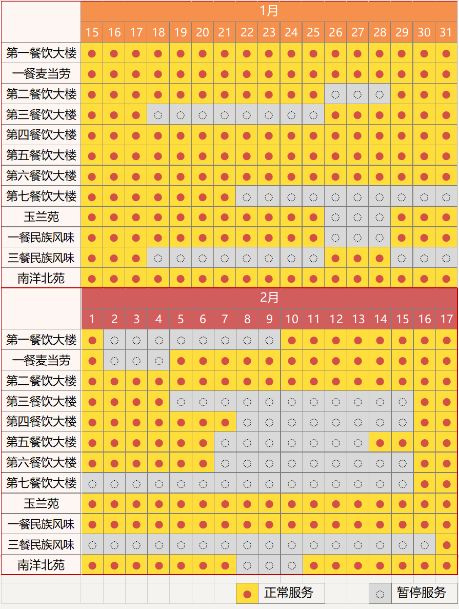 交大进入寒假模式｜请收藏最全服务清单！