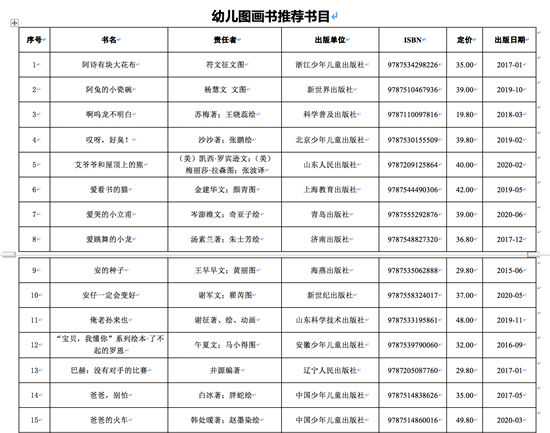 快收藏！教育部推荐347种幼儿图画书 书单来了→