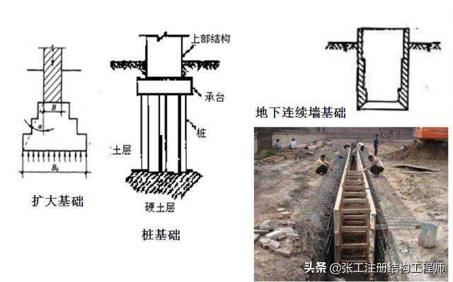 终于搞懂桥梁扩大基础各个施工细节,建议收藏 终于搞懂桥梁扩大基础各个施工细节,建议收藏