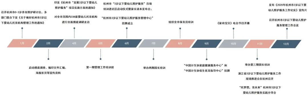 杭州哪些托育机构靠谱？这100家已备案的请收藏