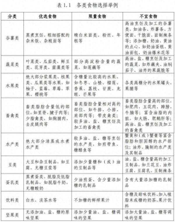 官方出手教你减肥！做到的人想不瘦都难，建议收藏→