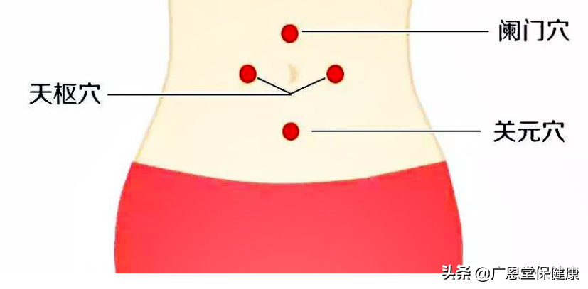 中医基础常识，重要10大穴位的位置和作用，建议收藏