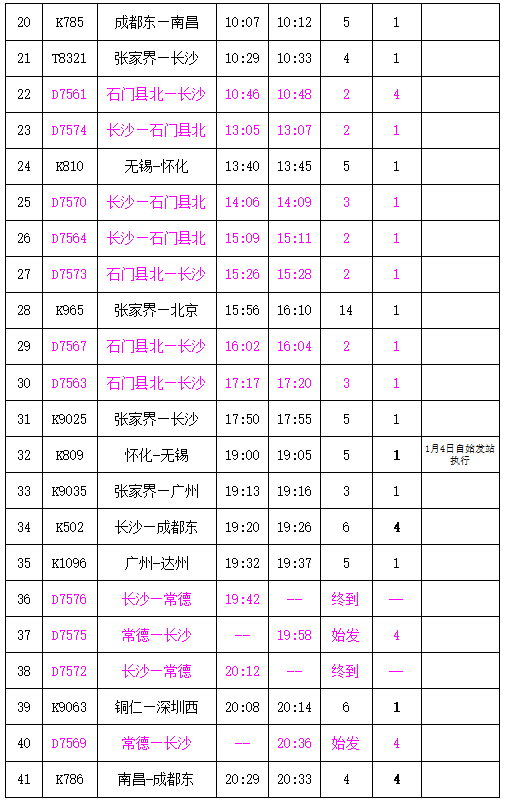 官宣，明年1月5日起常德数趟列车有新调整 赶紧收藏