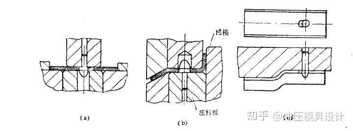 模具设计：弯曲模的设计要点及设计注意事项，值得收藏细品！