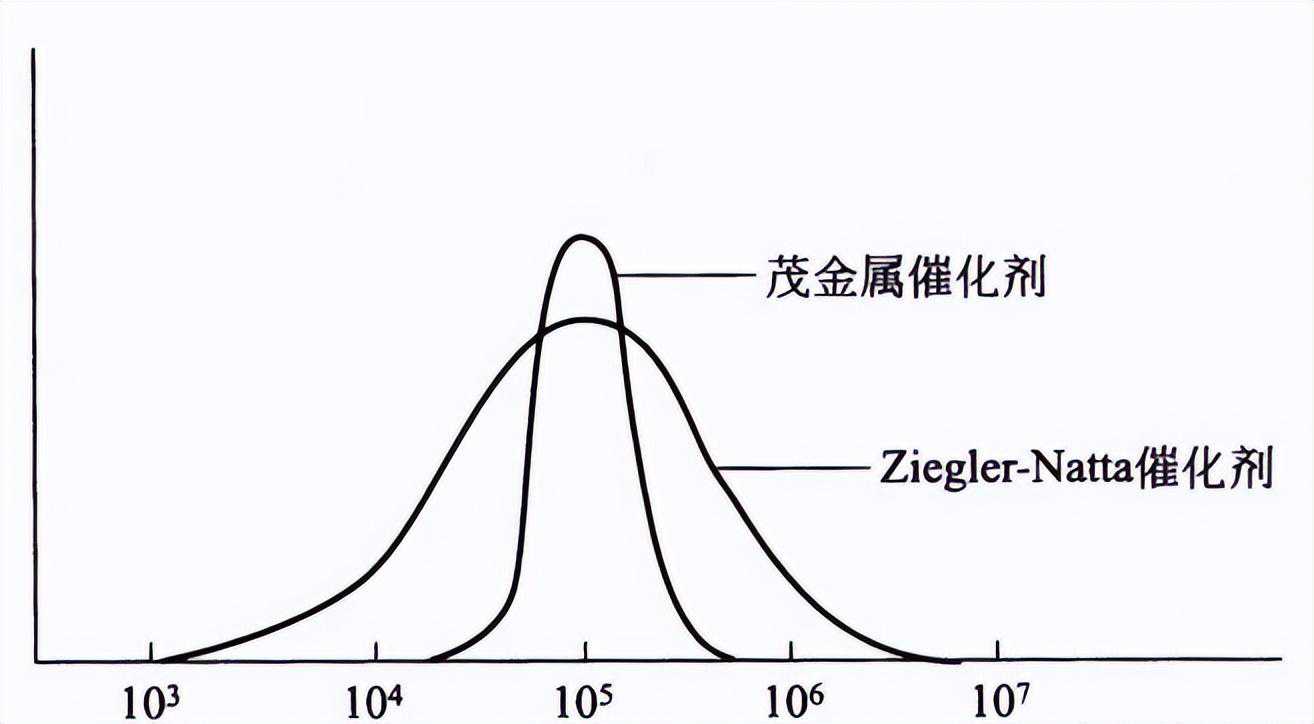 【收藏】POE典型牌号有哪些？性能参数是什么？一文带你全面了解！