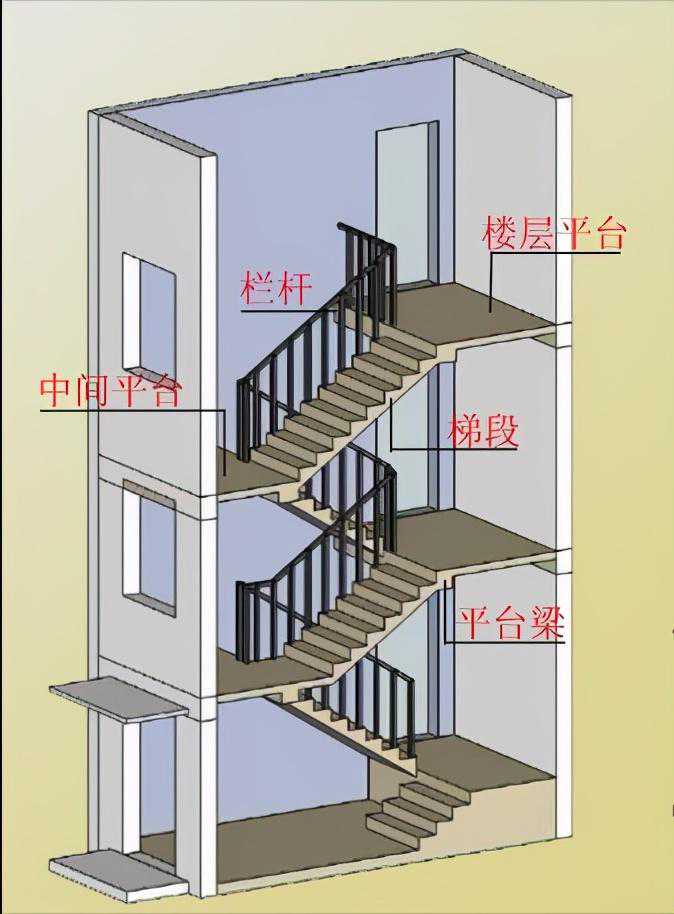 楼梯的平法识图，很少有人讲得这么详细，纯干货分享，记得收藏