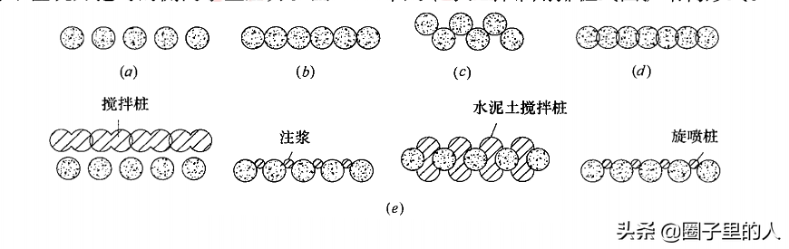 「施工技术」基坑工程→钻孔灌注排桩工程施工，值得您学习和收藏